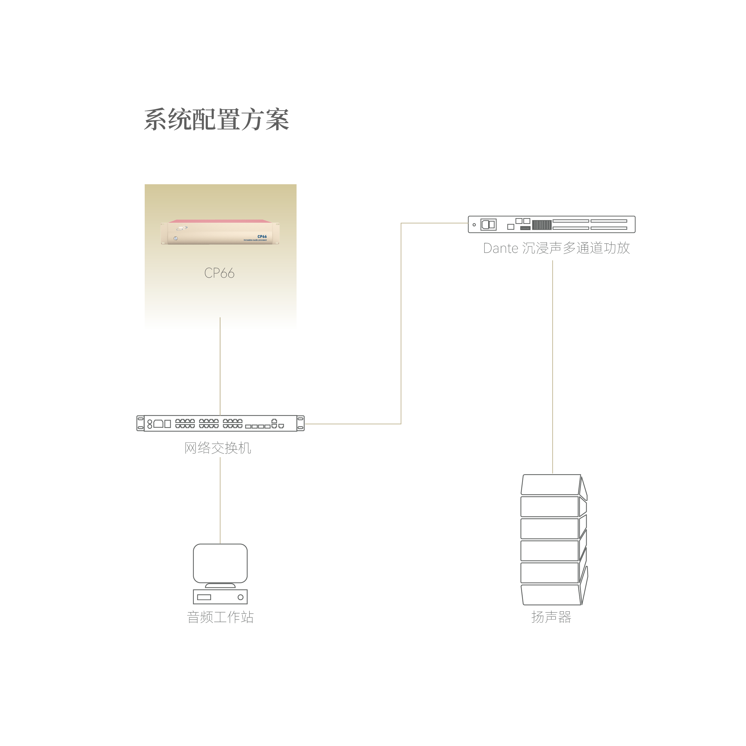 CP6拓扑图